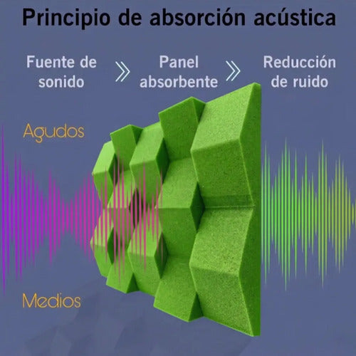 24 pack Paneles Acústicos Cuña Acustikap 10 x 25 cm 5.5 Cm Espesor Verde