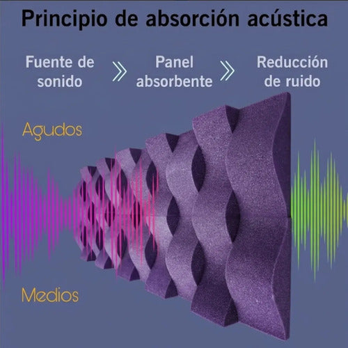 24 pack Panel Acústico Cuña Acustikap 10 x 25 cm 5.5 Cm Espesor Morado