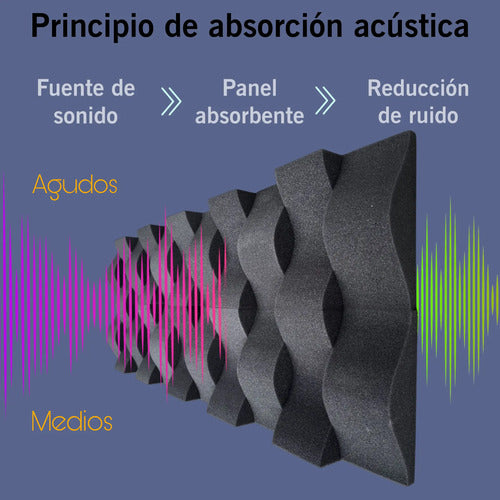 24 pack Panel Acústico Cuña Acustikap 10 x 25 cm 5.5 Cm Espesor Gris oscuro