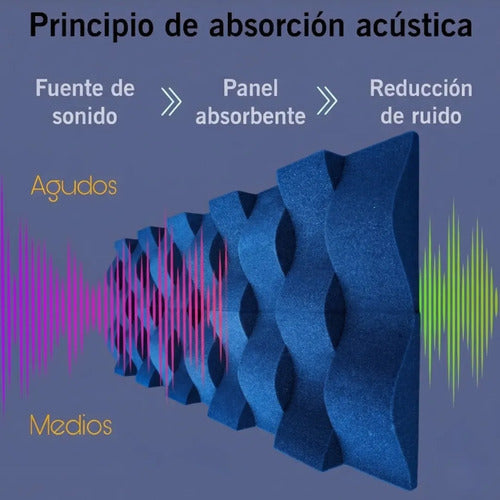 24 pack Panel Acústico Cuña Acustikap 10 x 25 cm 5.5 Cm Espesor Azul