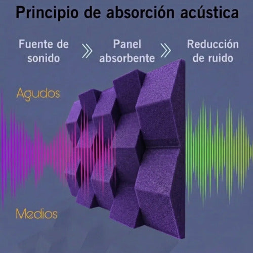 24 pack Paneles Acústicos Cuña Acustikap 10 x 25 cm 5.5 Cm Espesor Morado