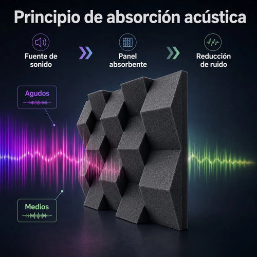 36 Paneles Acústicos cuña 3d 10 x 25 x 5.50 cm Decorativos Alta Densidad