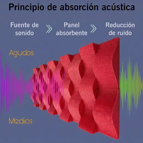 24 pack Panel Acústico Cuña Acustikap 10 x 25 cm 5.5 Cm Espesor Rojo fiusha